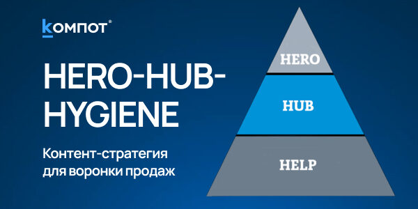 Hero-Hub-Hygiene (Help): Как&nbsp;выбрать правильный контент для&nbsp;каждой стадии воронки продаж