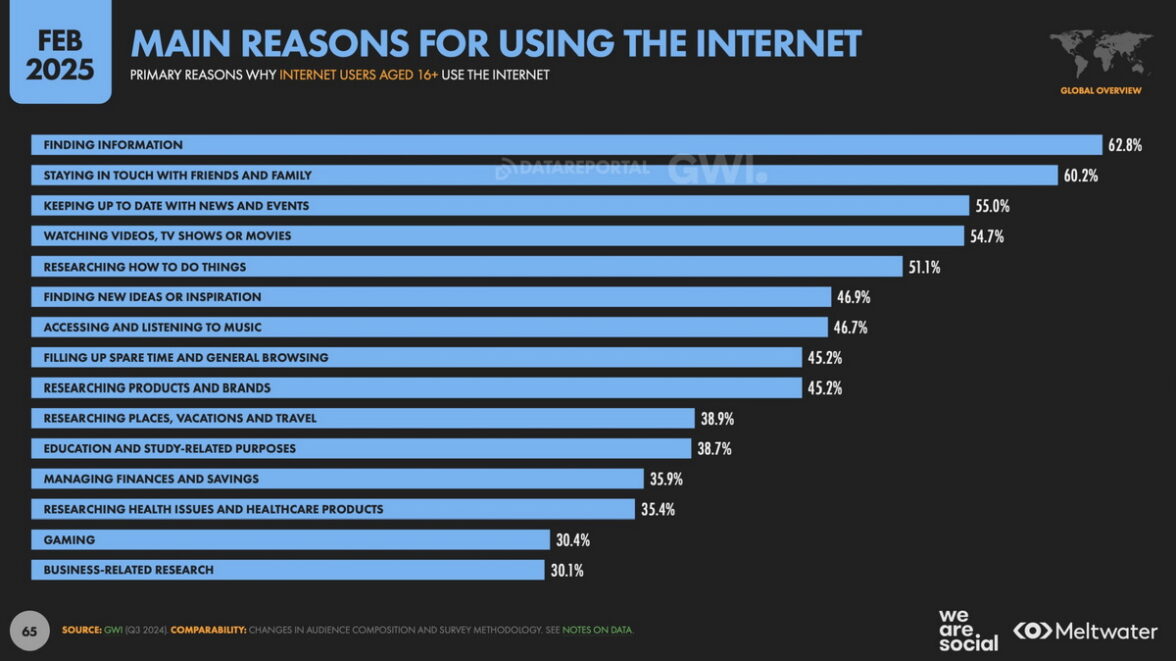 как люди используют интернет