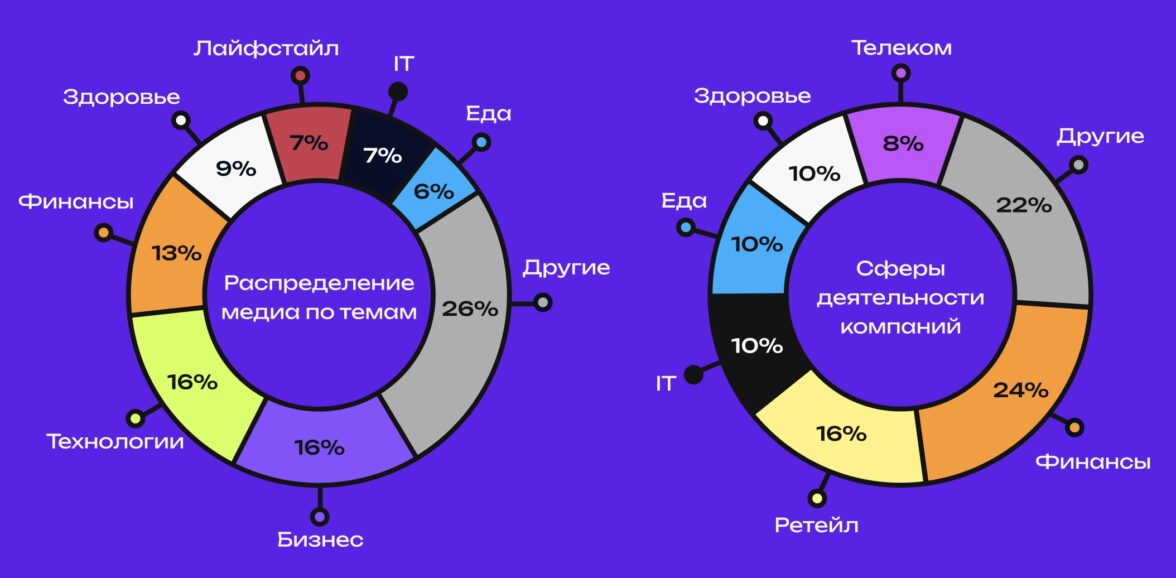 продвижение бренд-медиа - фото