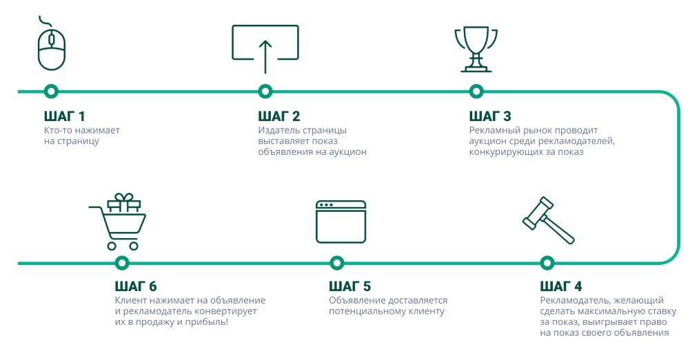 что такое программатик реклама - фото