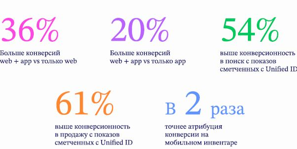 Кейс «Туту», Weborama и&nbsp;MI10: как&nbsp;повысить эффективность медиапланирования