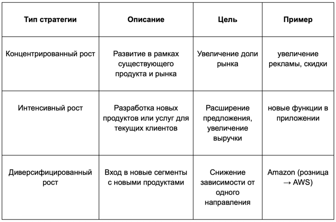 примеры маркетинговых стратегий - фото