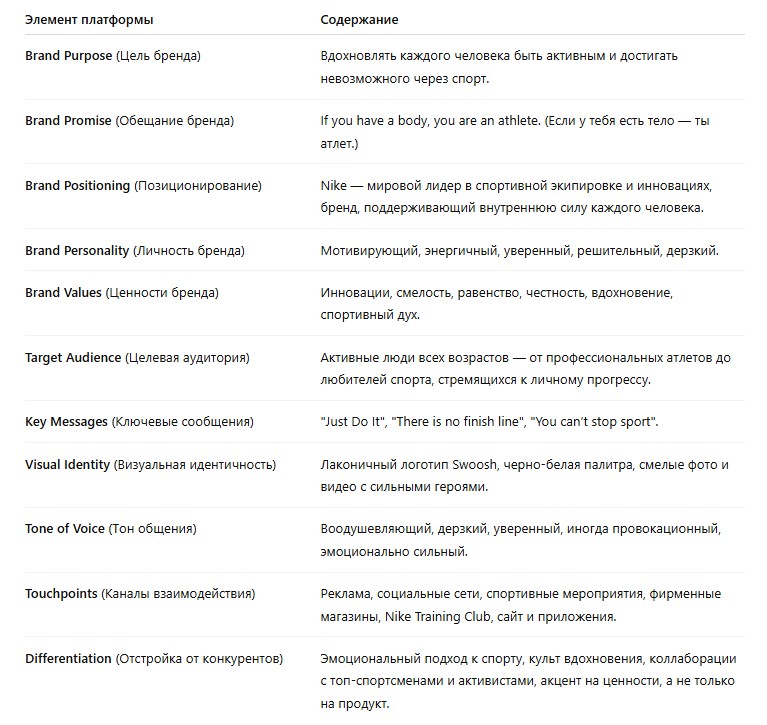 Пример платформы бренда - фото