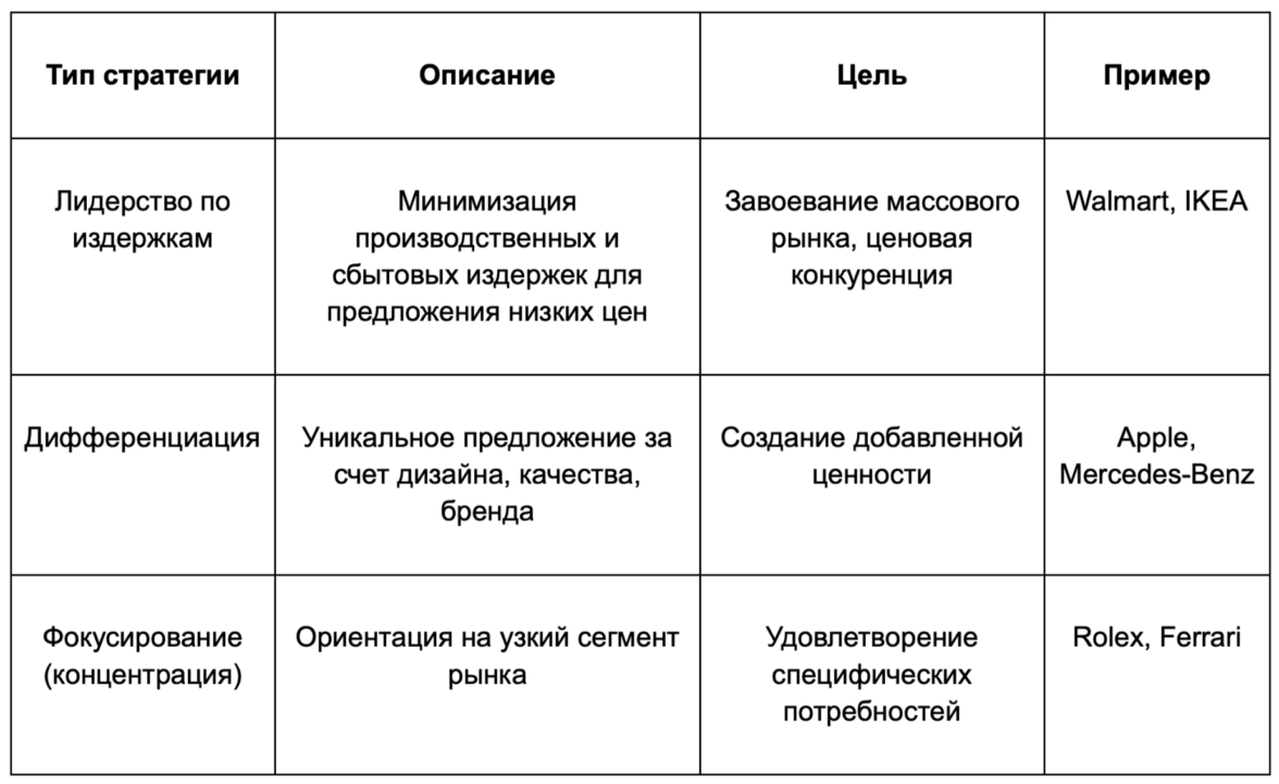 основные маркетинговые стратегии - фото