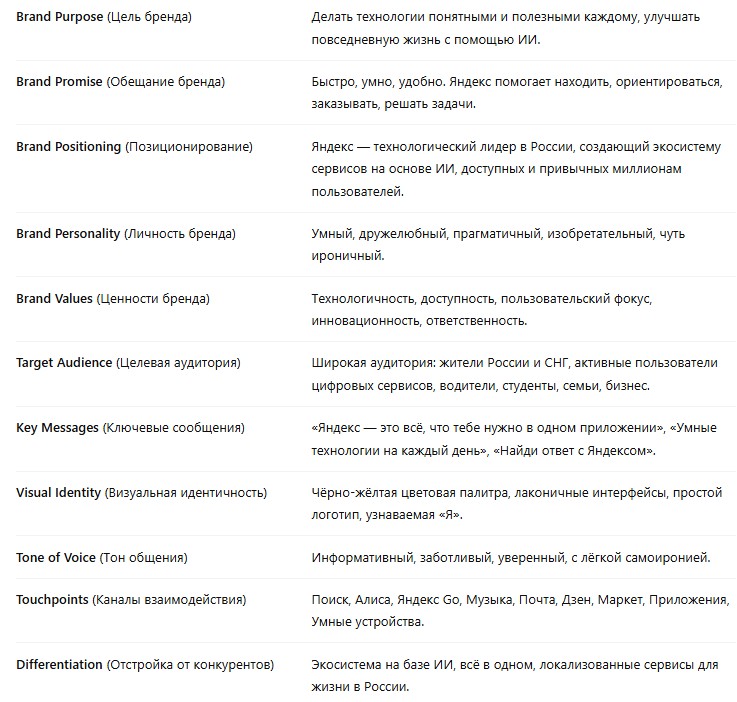 какие бывают бренд-платформы - фото