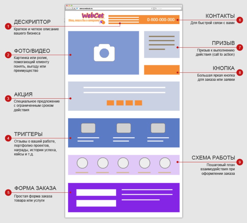 пример продающего текста - фото