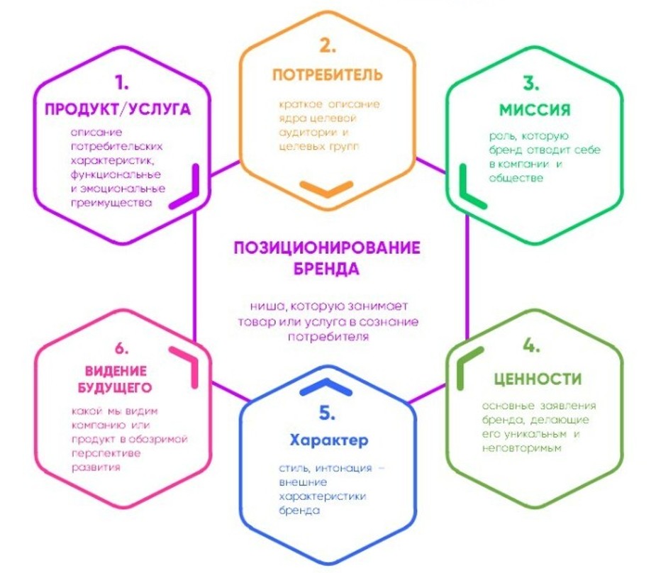 что такое платформа бренда - фото