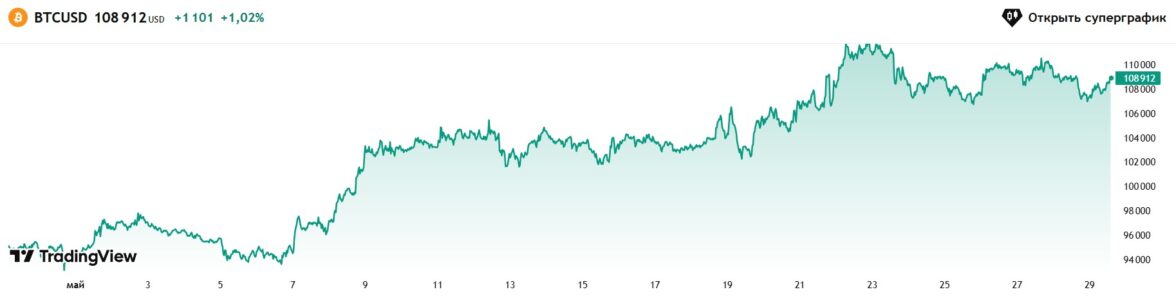 сколько стоит биткоин - фото