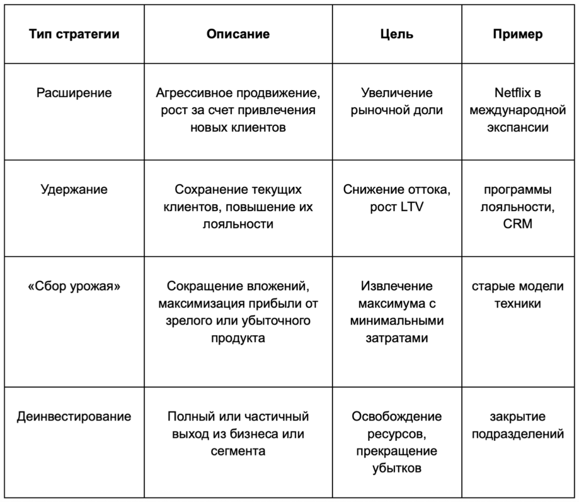 типы маркетинговых стратегий - фото