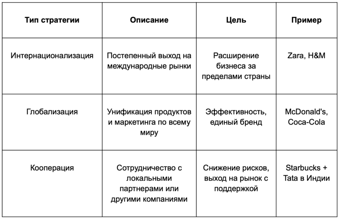 виды маркетинговых стратегий - фото