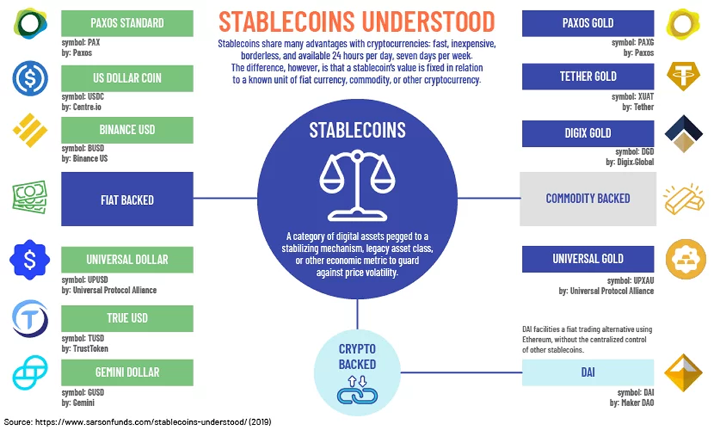 Stablecoin - фото