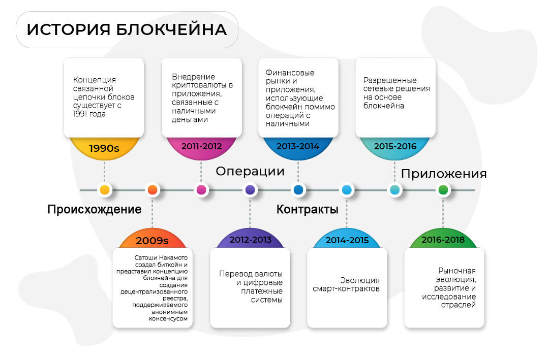технология блокчейн - фото