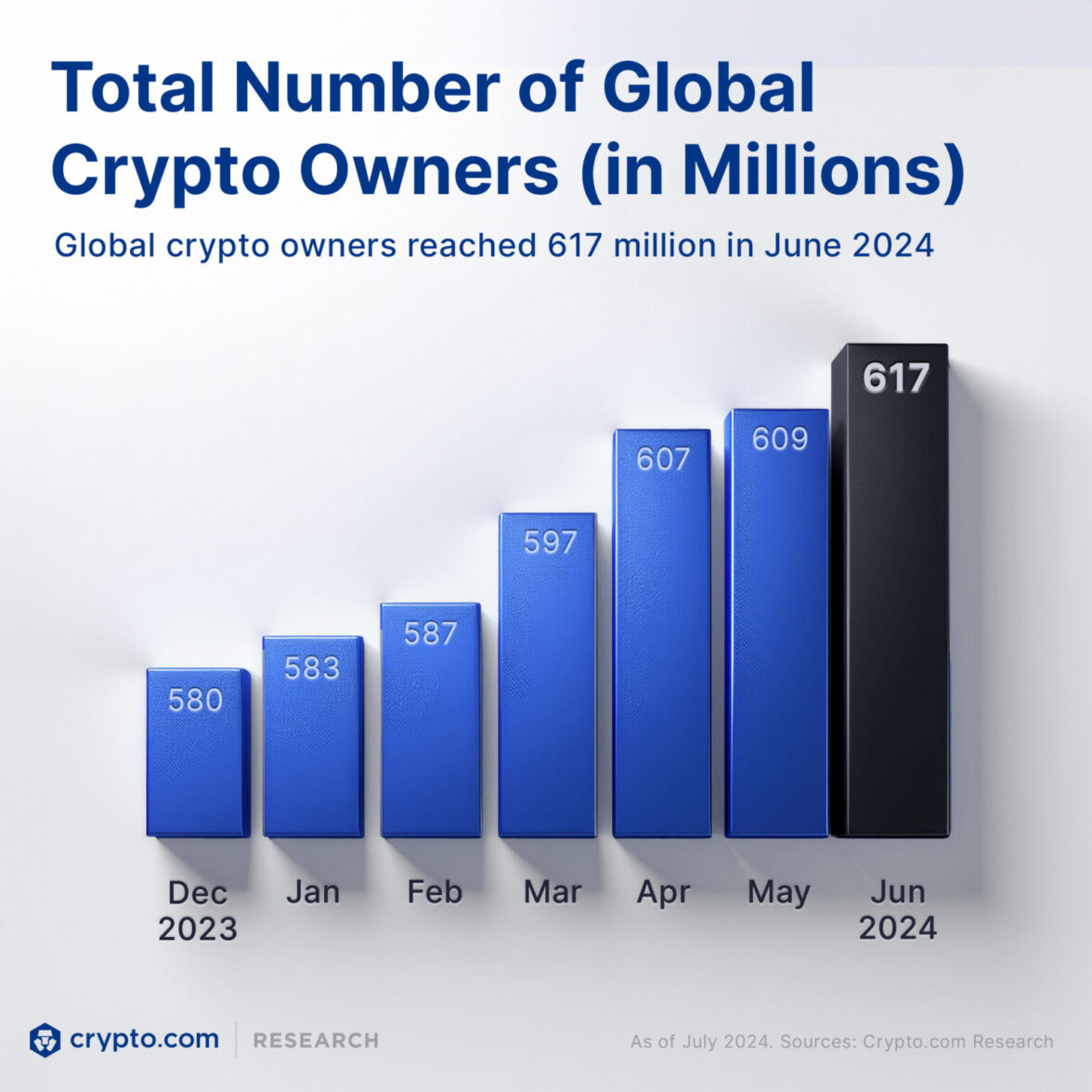 история криптовалюты - фото