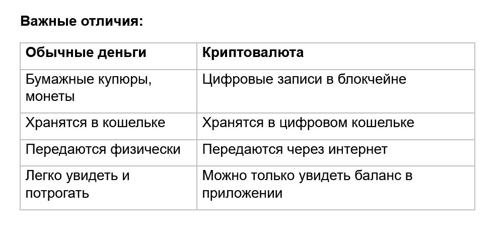 отличие криптовалюты от обычных денег - фото