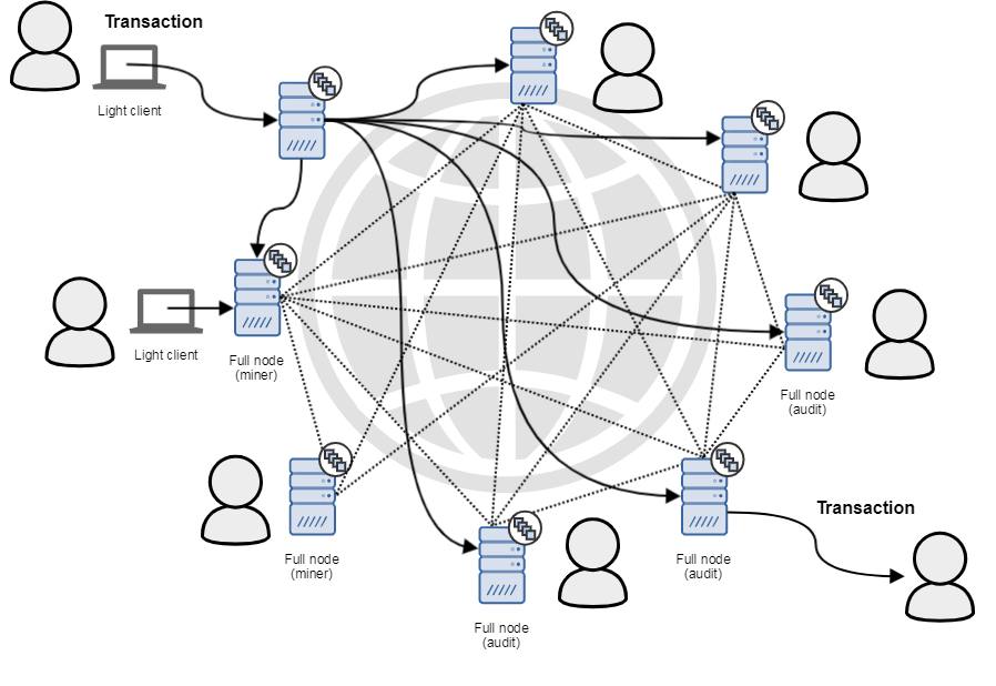 кто создает криптовалюту - фото
