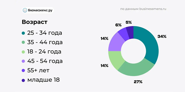 Как&nbsp;построить обучающую систему по&nbsp;маркетингу для&nbsp;франчайзи