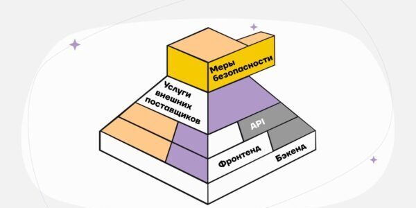 Как&nbsp;выбрать основу для&nbsp;сайта и&nbsp;не&nbsp;пожалеть через&nbsp;год: конструкторы, CMS и&nbsp;фреймворки