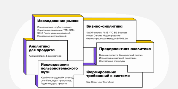 Ваша идея&nbsp;— будущий хит или&nbsp;провал? Discovery-фаза даст ответ