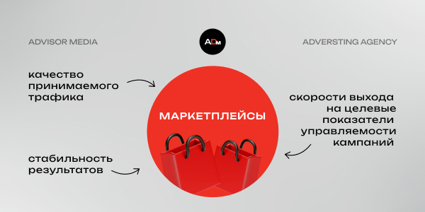 Как мы выстраиваем масштабируемые системы внешнего трафика для маркетплейсов в 2026 году