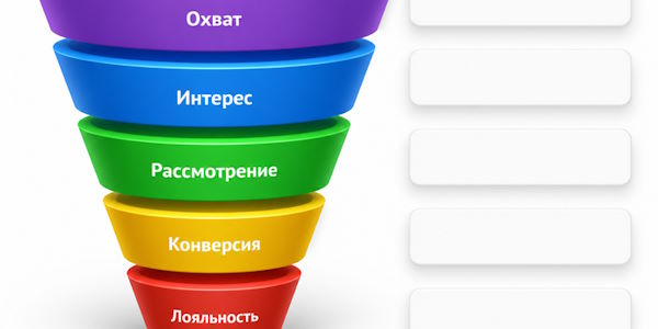 ТОП-55 промптов для инфографики: как создать инфографику с помощью ИИ