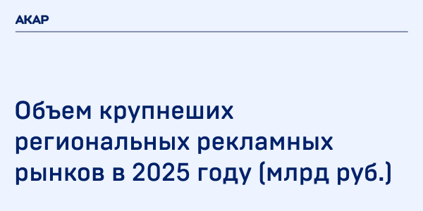 КРУПНЕЙШИЕ РЕГИОНАЛЬНЫЕ РЕКЛАМНЫЕ РЫНКИ РОССИИ В 2025 ГОДУ