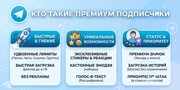 Кто такие премиум подписчики в Телеграм и как их получить – 18 стратегий 2026 года