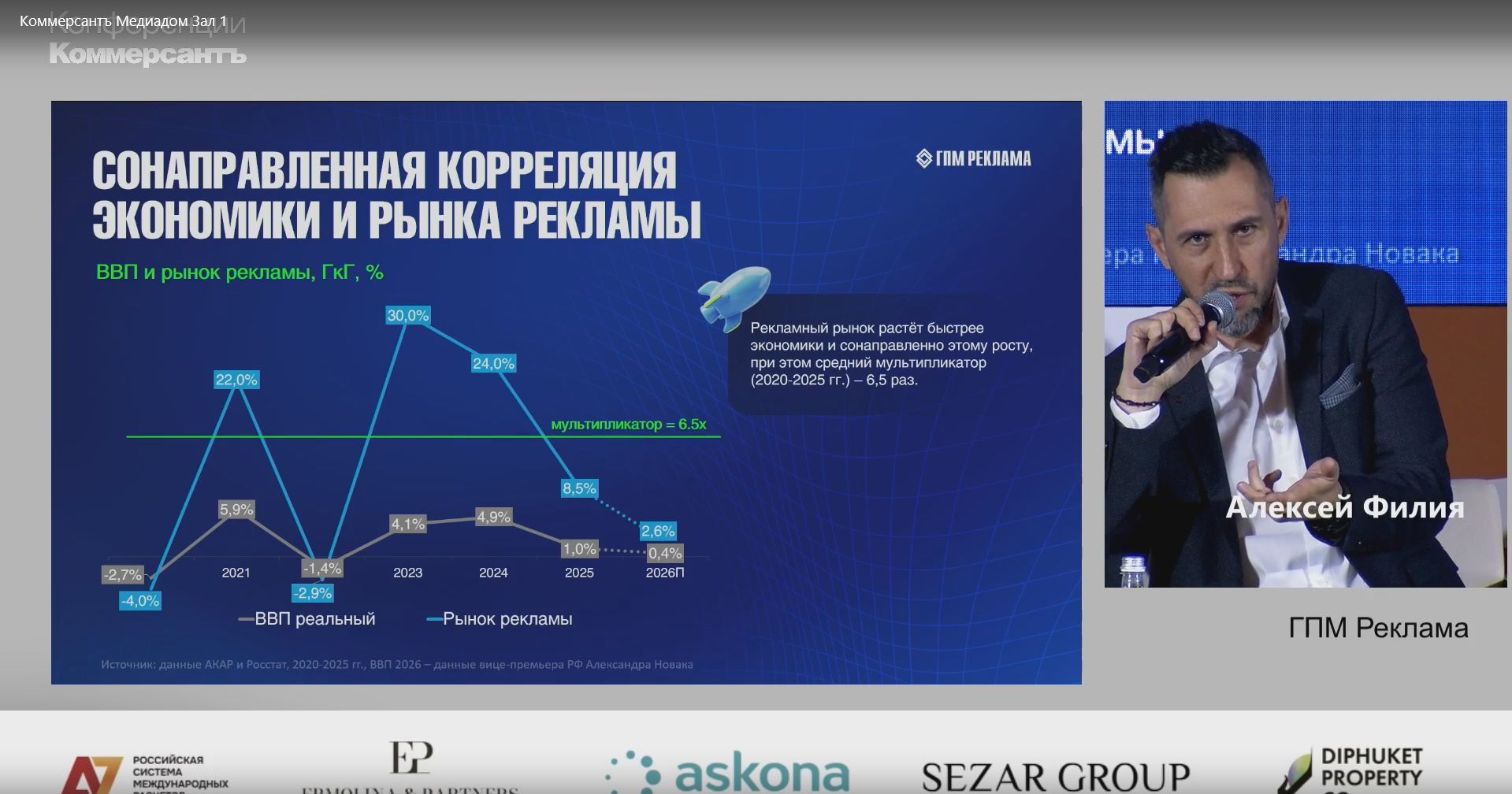 Алексей Филия («ГПМ Реклама») на конференции «Коммерсантъ Медиадом»: доверие — это экономическая смазка