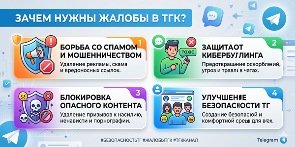Зачем нужны жалобы в ТГК – как их набрать на 25 сервисах накрутки в 2026 году