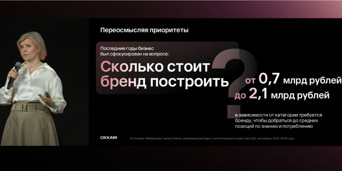 Строительство бренда обходится российским компаниям в 0,7-2,1 млрд рублей