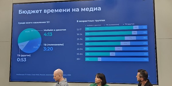 Mediascope: сколько времени россияне проводят в интернете и за просмотром ТВ