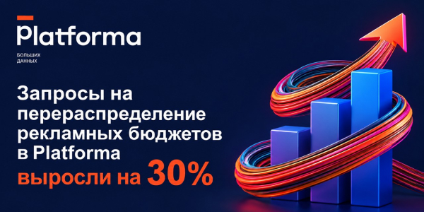 Запросы на перераспределение рекламных бюджетов в Platforma выросли на 30%