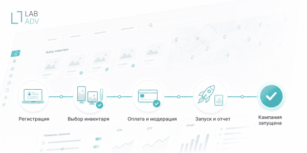 Как самостоятельно запустить рекламу в ТРЦ: разбор платформы LAB ADV