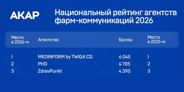 TWIGA — лидер фарм-коммуникаций 🏆